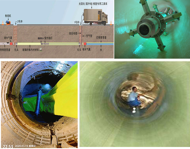 海宁UV-CIPP内衬修复