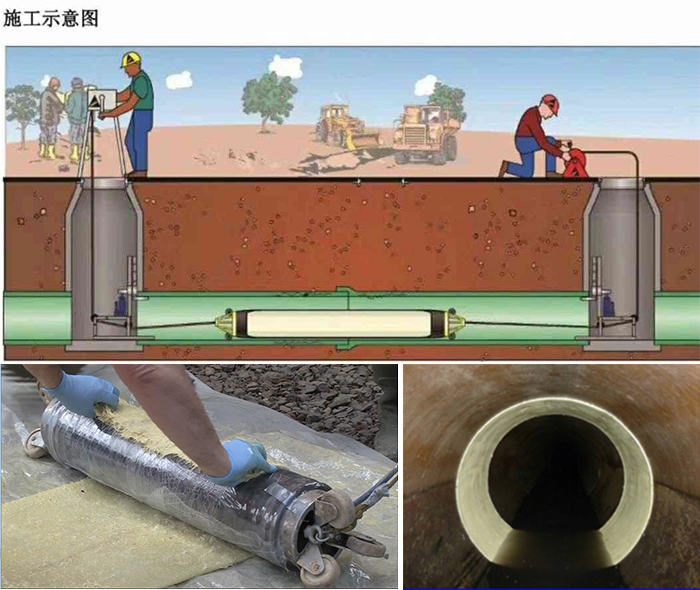 海宁管道局部点状修复